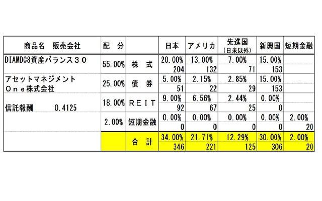 ナムコ三国志中原の覇者 シリーズ一覧 ファミコン隠れた名作 まつもんの楽園生活